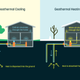 Image for article titled Alphabet’s latest spinoff uses the earth’s warmth to heat people’s home instead of burning oil
